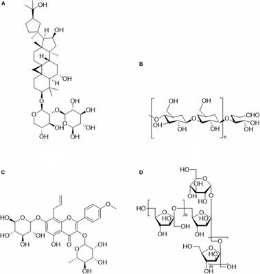 The Adjuvant Effects on Vaccine and the Immunomodulatory Mechanisms of Polysaccharides From Traditional Chinese Medicine